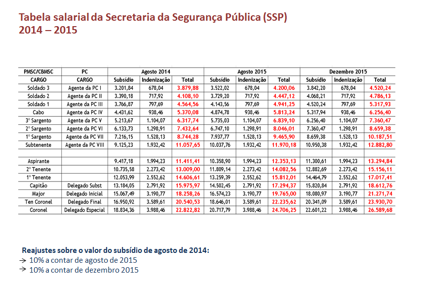 tabela 1