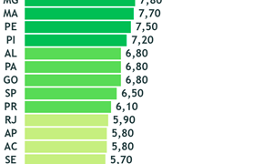 ranking transparencia estados