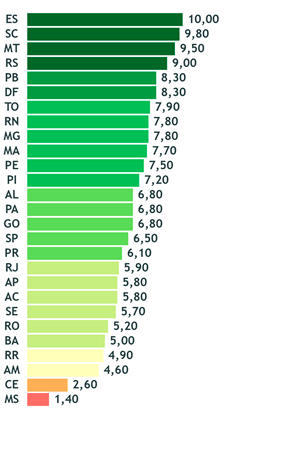 ranking transparencia estados