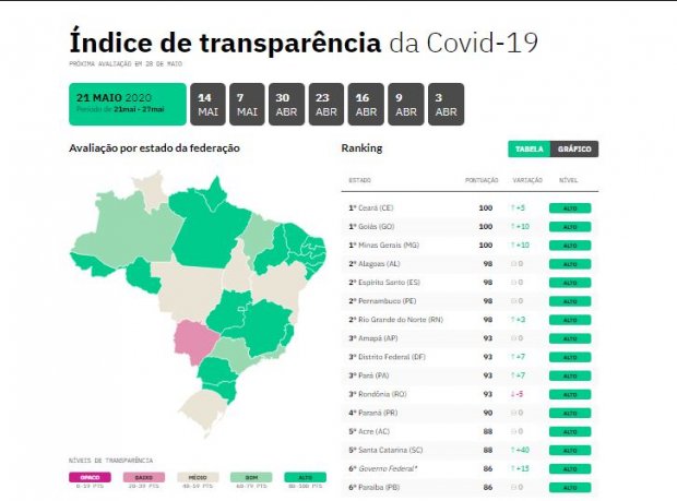 ranking da open knowledge foundation brasil okbr 20200522 1972730522