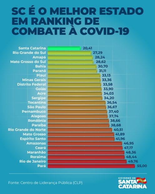 ranking clp 20200608 1052564595