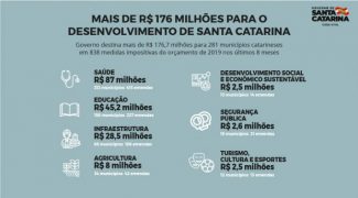mais de r 176 milhoes sao repassados pelo governo para pagamento de emendas impositivas do orcamento de 2019 20200731 1139650802