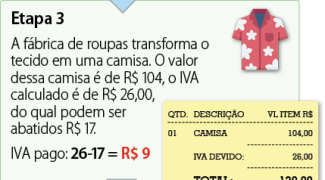 info como funciona 1 1