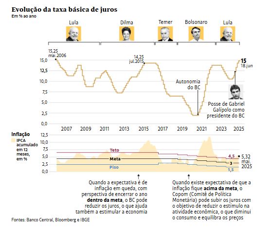 grafico folha