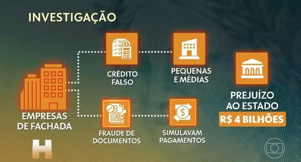 Escritórios de advocacia fraudaram mais de R$ 100 milhões de ICMS por mês em SP e usavam falsos auditores para enganar empresas, diz Fisco 3 image 5