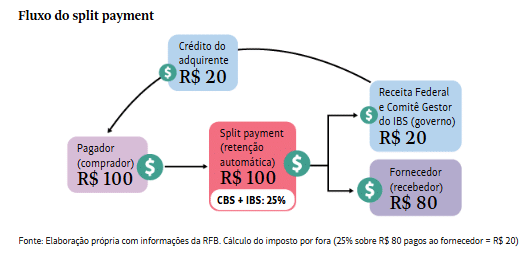 Ação para excluir IBS/CBS da base dos tributos atuais vale a pena? 2 image 8